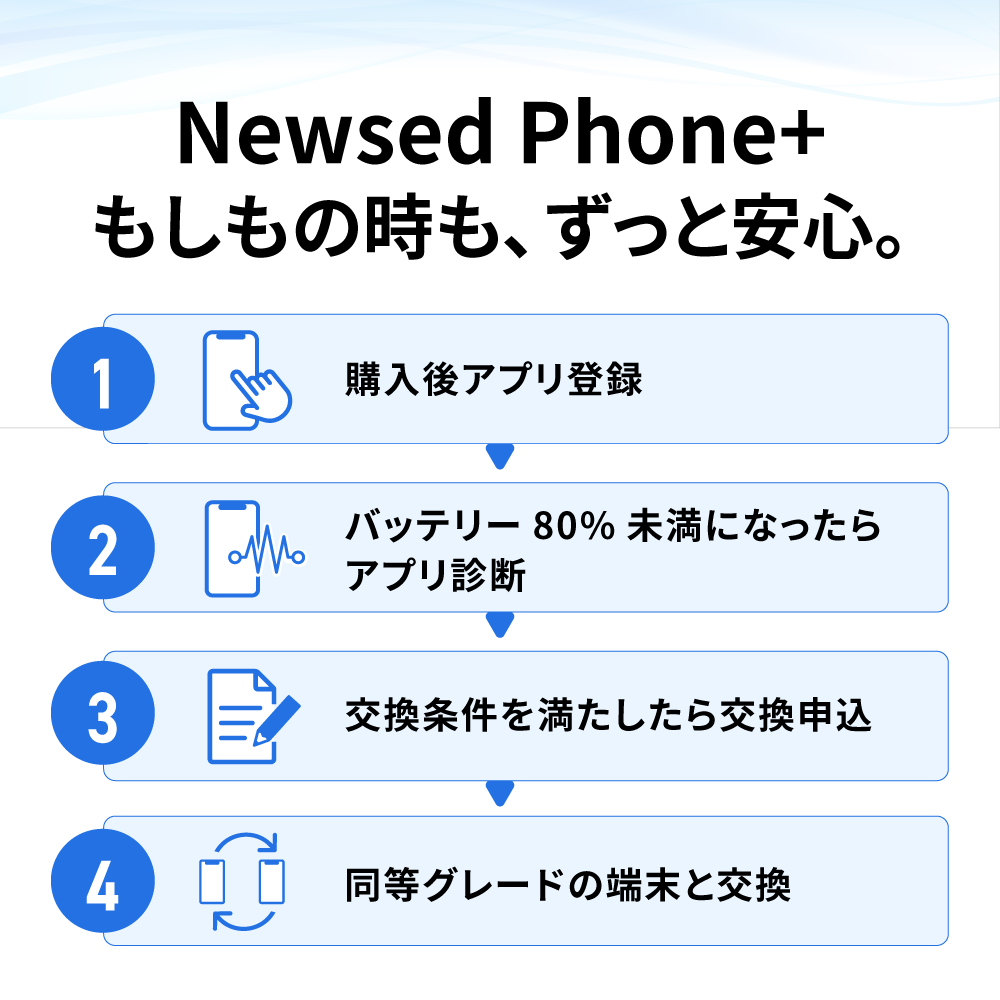 【中古】iPhoneSE3 バッテリー100% 64GB 128GB 256GB Newsed Phone バッテリー新品 本体 SIMフリー 新品バッテリー