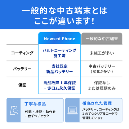 【中古】iPhoneSE3 バッテリー100% 64GB 128GB 256GB Newsed Phone バッテリー新品 本体 SIMフリー 新品バッテリー