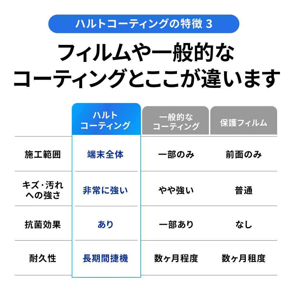 【中古】iPhoneSE3 バッテリー100% 64GB 128GB 256GB Newsed Phone バッテリー新品 本体 SIMフリー 新品バッテリー