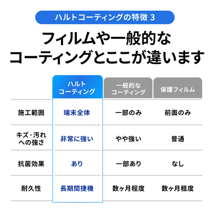 【中古】iPhoneSE3 バッテリー100% 64GB 128GB 256GB Newsed Phone バッテリー新品 本体 SIMフリー 新品バッテリー