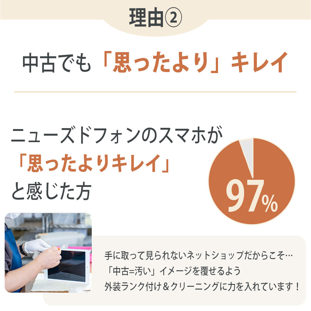 【未使用】A302ZT Libero 5G IV ホワイト SIMフリー