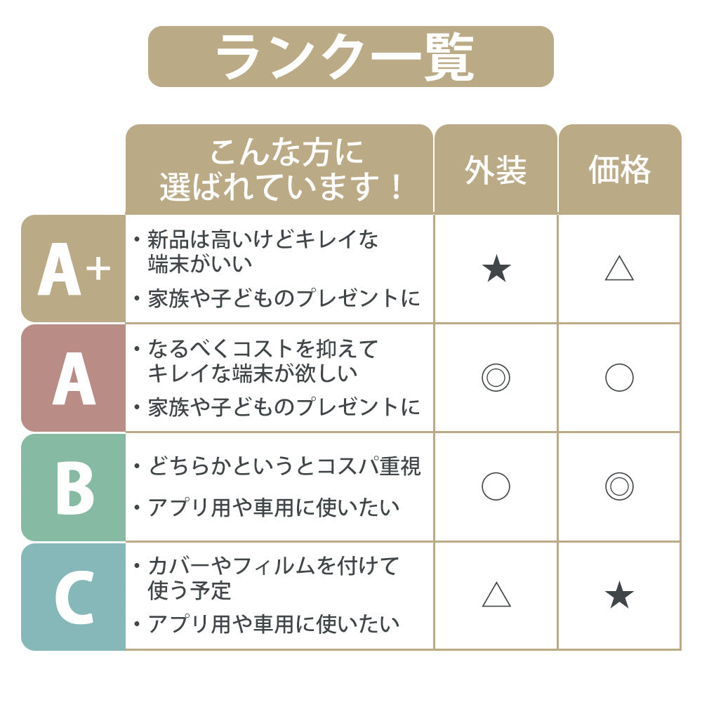 SC-56C Galaxy A23 5G レッド Aランク 美品 SIMフリー